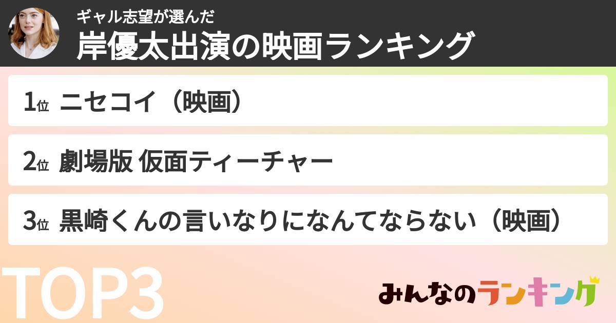 ギャル志望さんの「岸優太出演の映画ランキング」