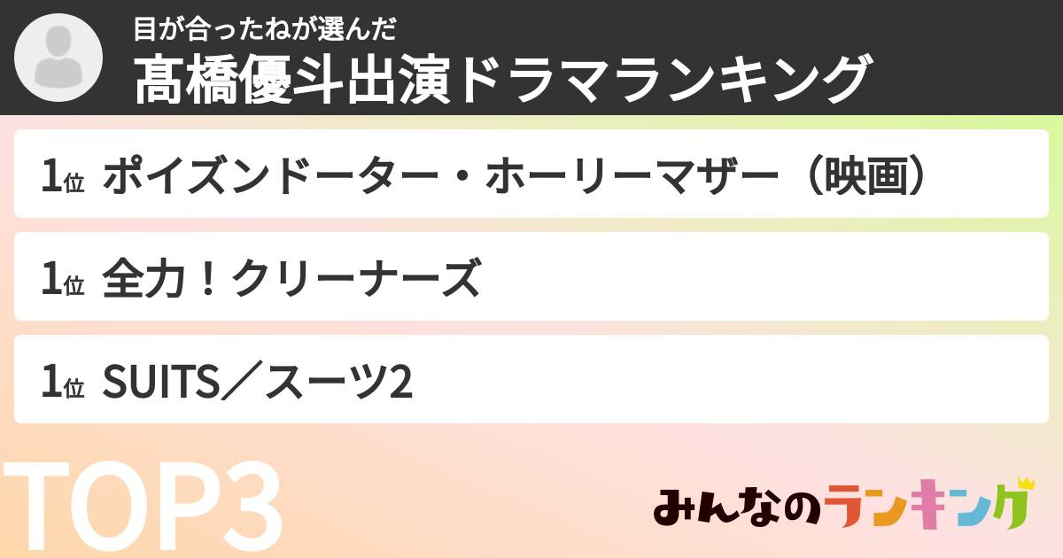目が合ったねさんの「髙橋優斗出演ドラマランキング」