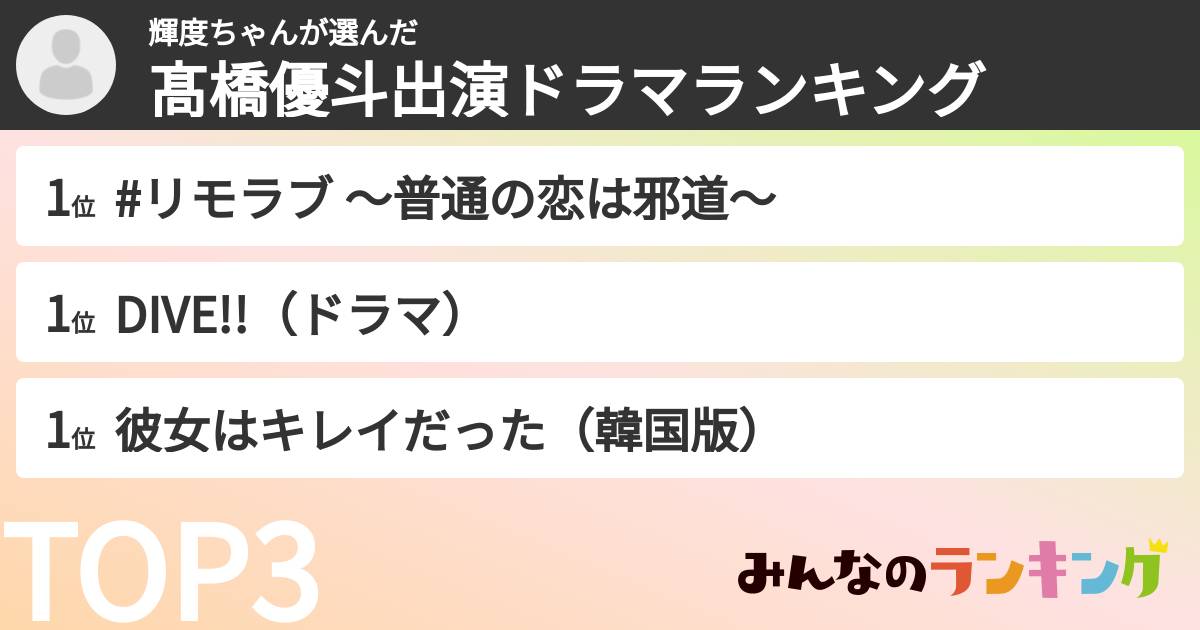 輝度ちゃんさんの「髙橋優斗出演ドラマランキング」