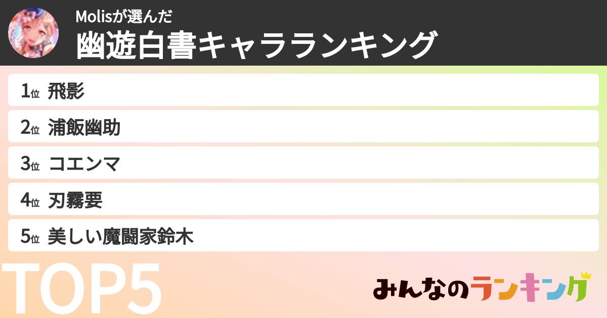 Molisさんの「幽遊白書キャラランキング」
