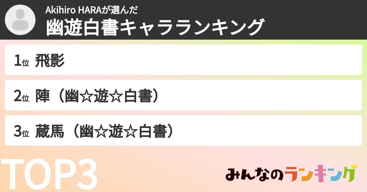 Akihiro HARAさんの「幽遊白書キャラランキング」