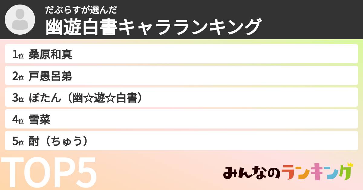だぶらすさんの「幽遊白書キャラランキング」