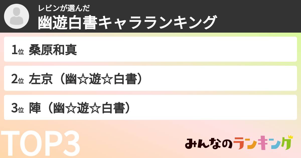 レビンさんの「幽遊白書キャラランキング」