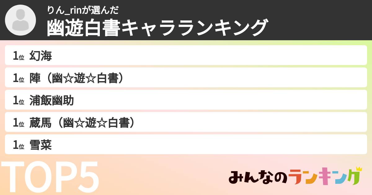 りん_rinさんの「幽遊白書キャラランキング」