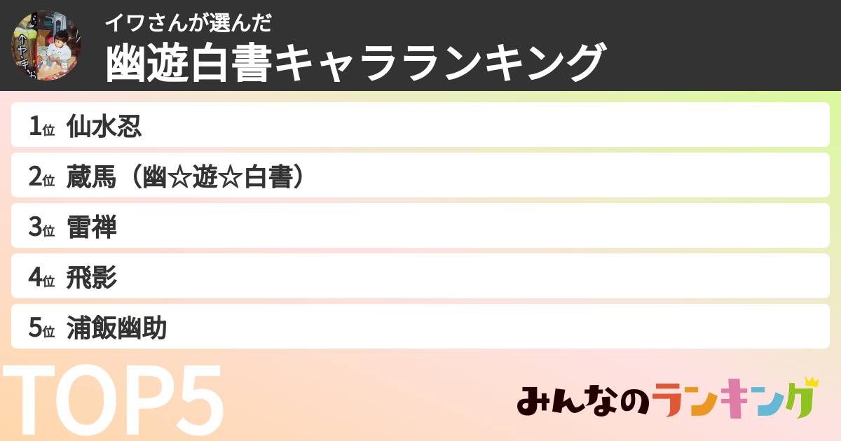 イワさんさんの「幽遊白書キャラランキング」