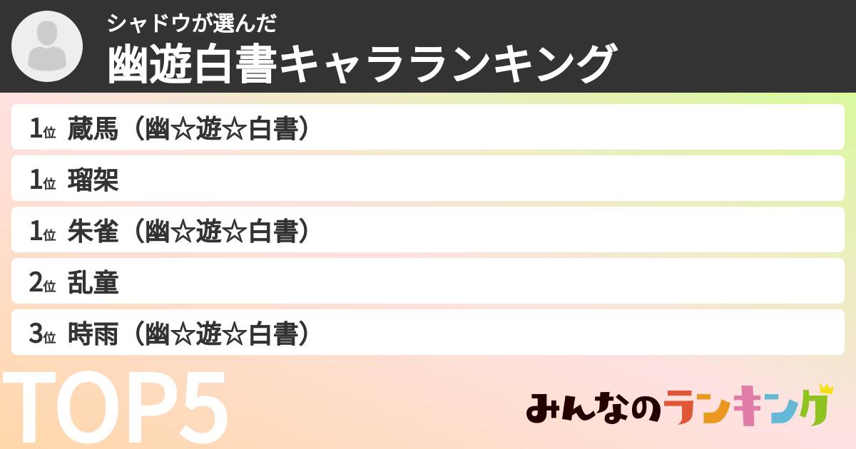 シャドウさんの「幽遊白書キャラランキング」