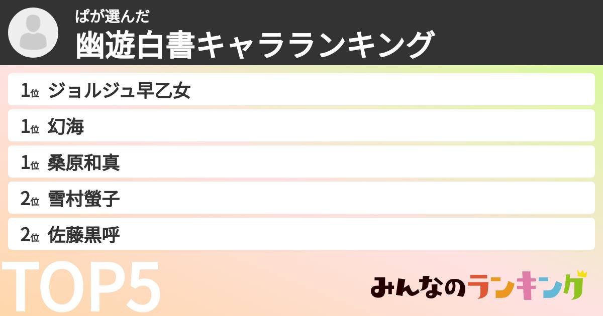 ぱさんの「幽遊白書キャラランキング」