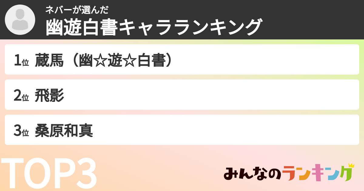 ネバーさんの「幽遊白書キャラランキング」