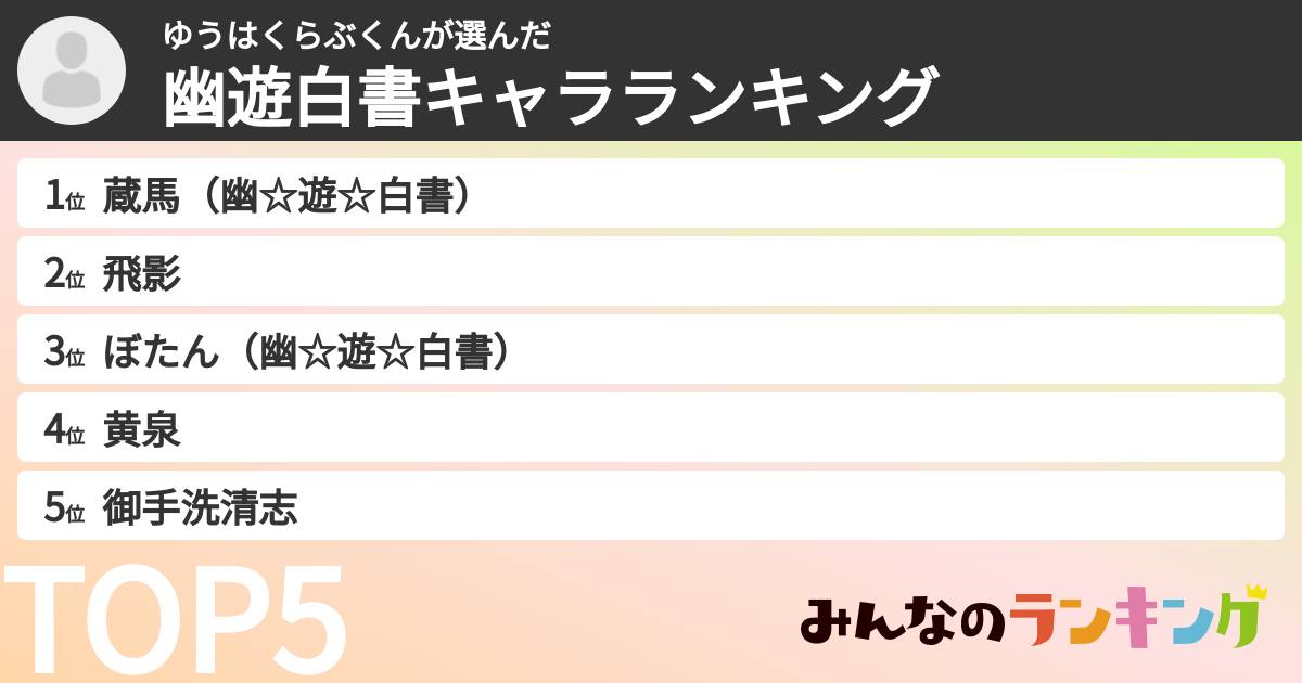 ゆうはくらぶくんさんの「幽遊白書キャラランキング」