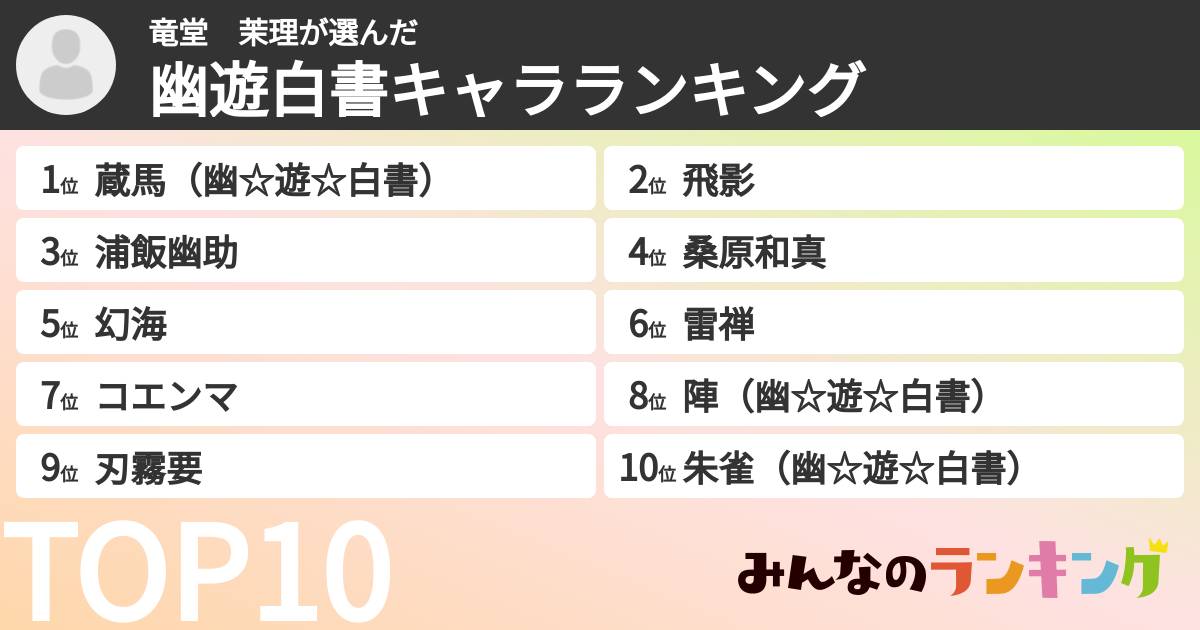 竜堂　茉理さんの「幽遊白書キャラランキング」