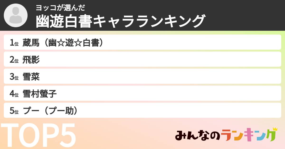 ヨッコさんの「幽遊白書キャラランキング」