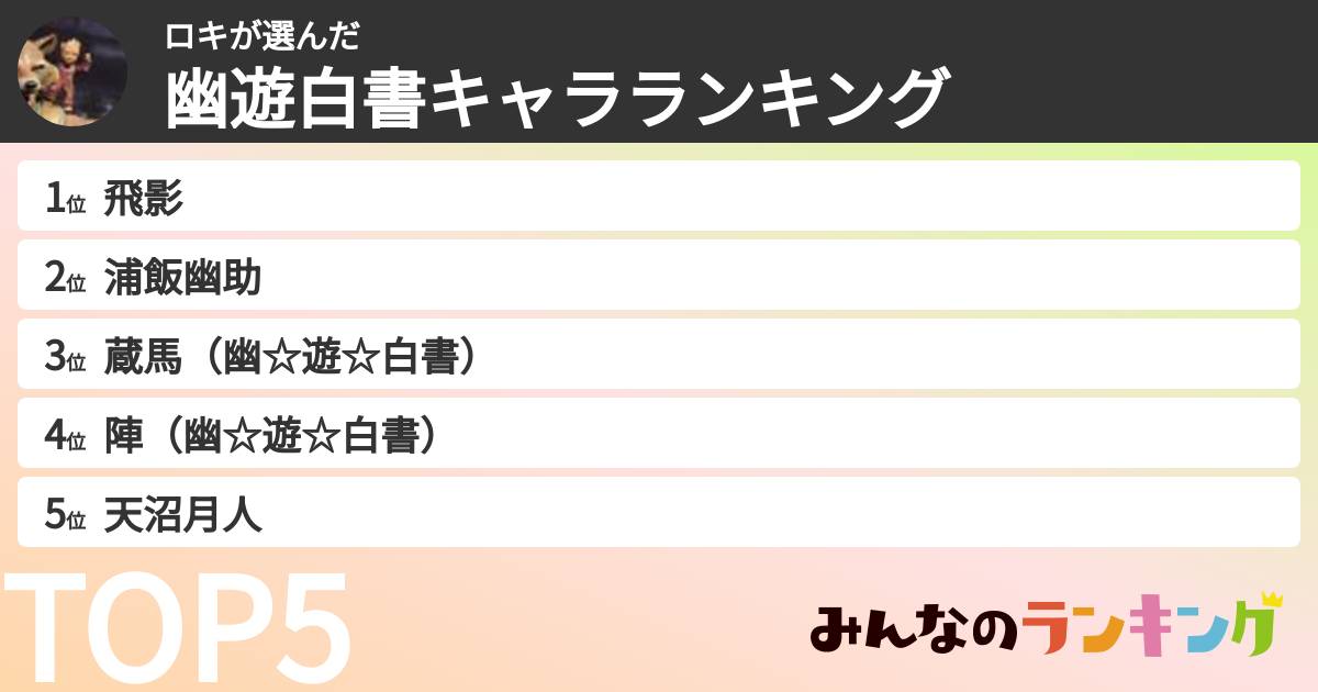 ロキさんの「幽遊白書キャラランキング」
