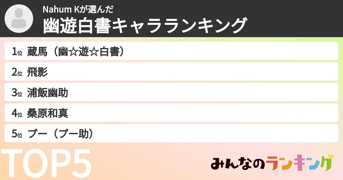 Nahum Kさんの「幽遊白書キャラランキング」
