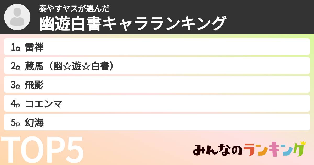 泰やすヤスさんの「幽遊白書キャラランキング」
