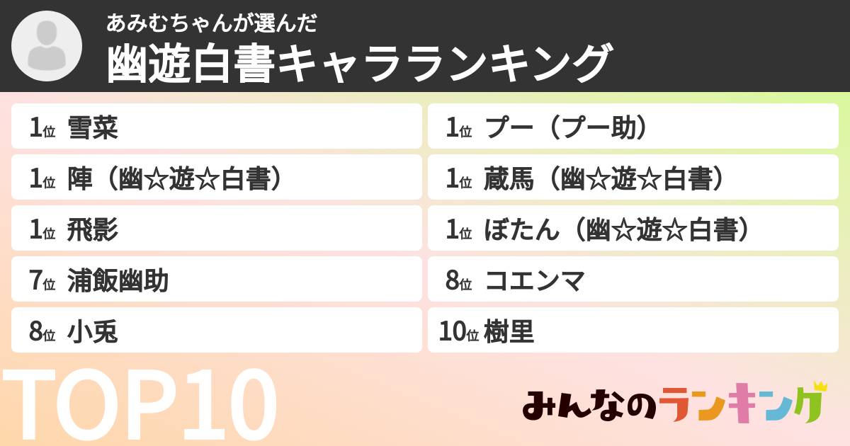 あみむちゃんさんの「幽遊白書キャラランキング」