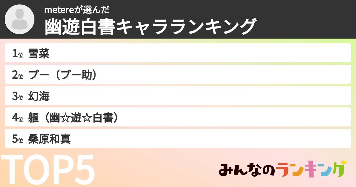 metereさんの「幽遊白書キャラランキング」