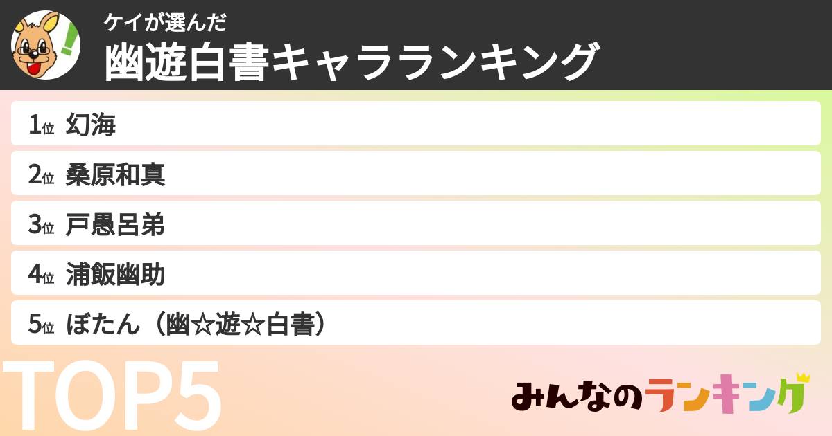 ケイさんの「幽遊白書キャラランキング」
