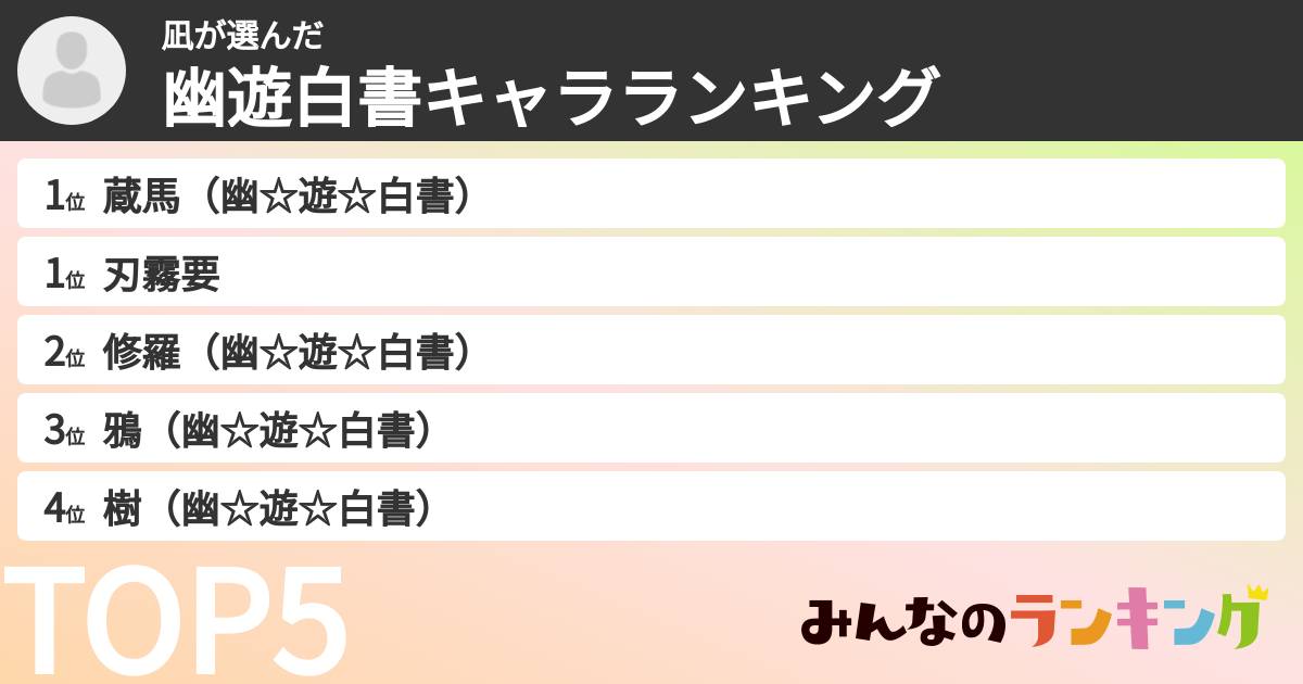 凪さんの「幽遊白書キャラランキング」