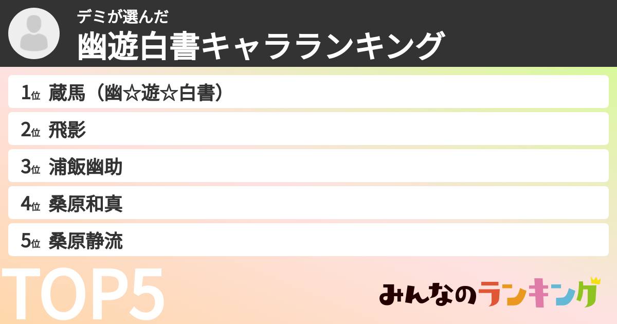 デミさんの「幽遊白書キャラランキング」