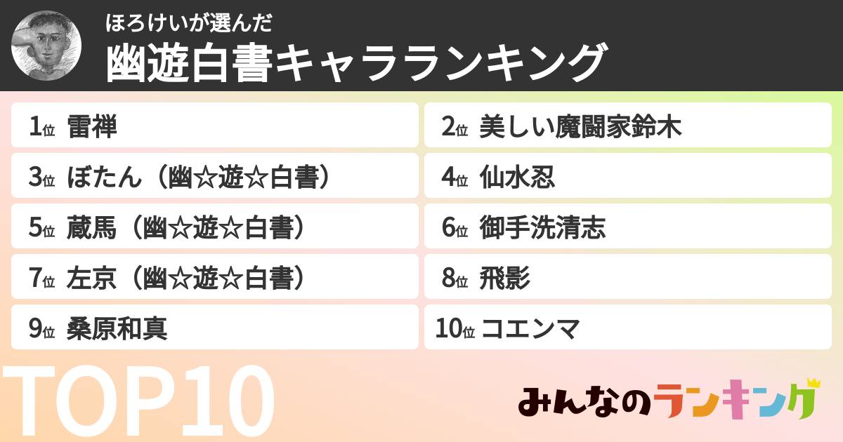 ほろけいさんの「幽遊白書キャラランキング」