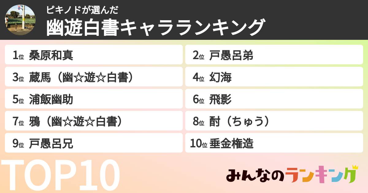 ピキノドさんの「幽遊白書キャラランキング」