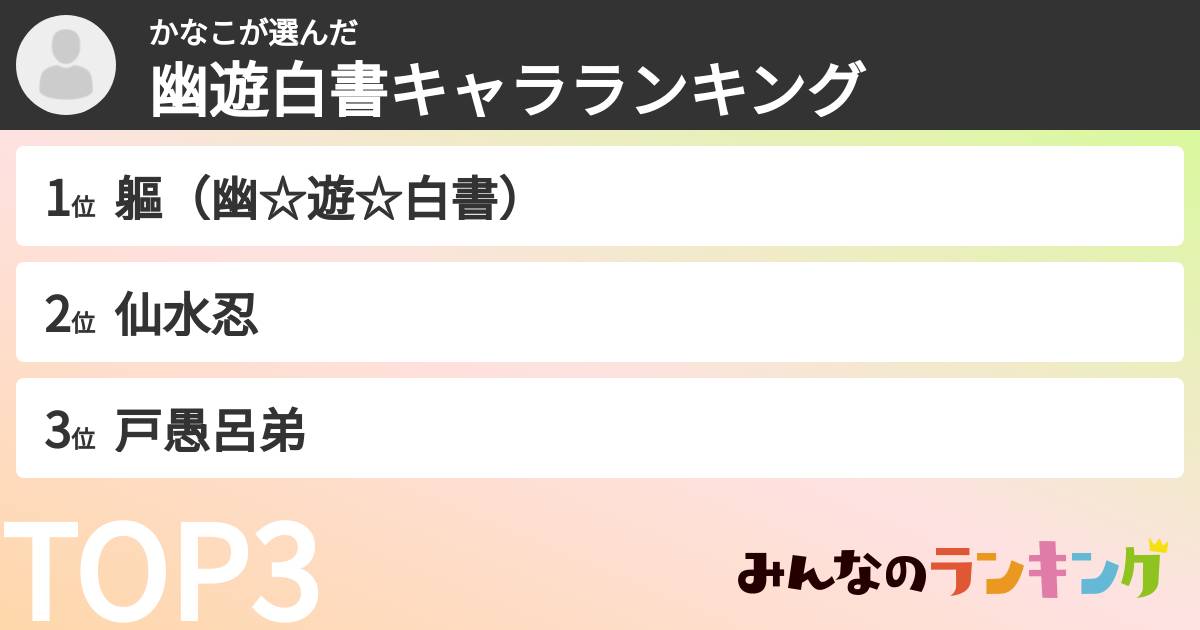 かなこさんの「幽遊白書キャラランキング」