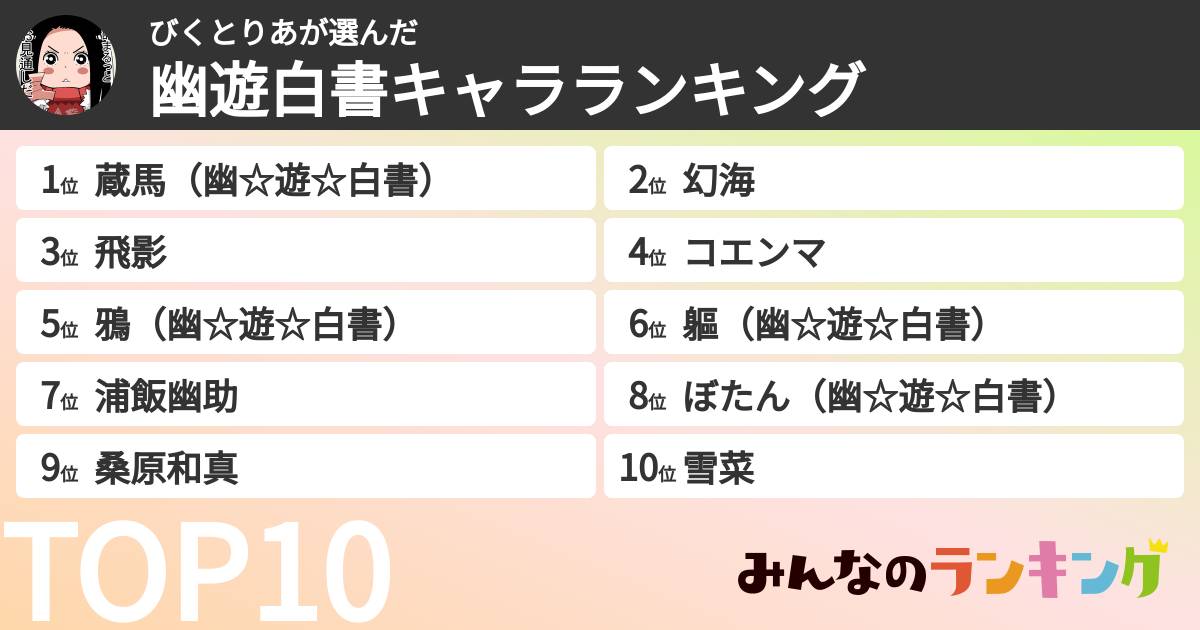 びくとりあさんの「幽遊白書キャラランキング」