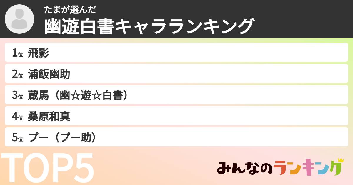 たまさんの「幽遊白書キャラランキング」