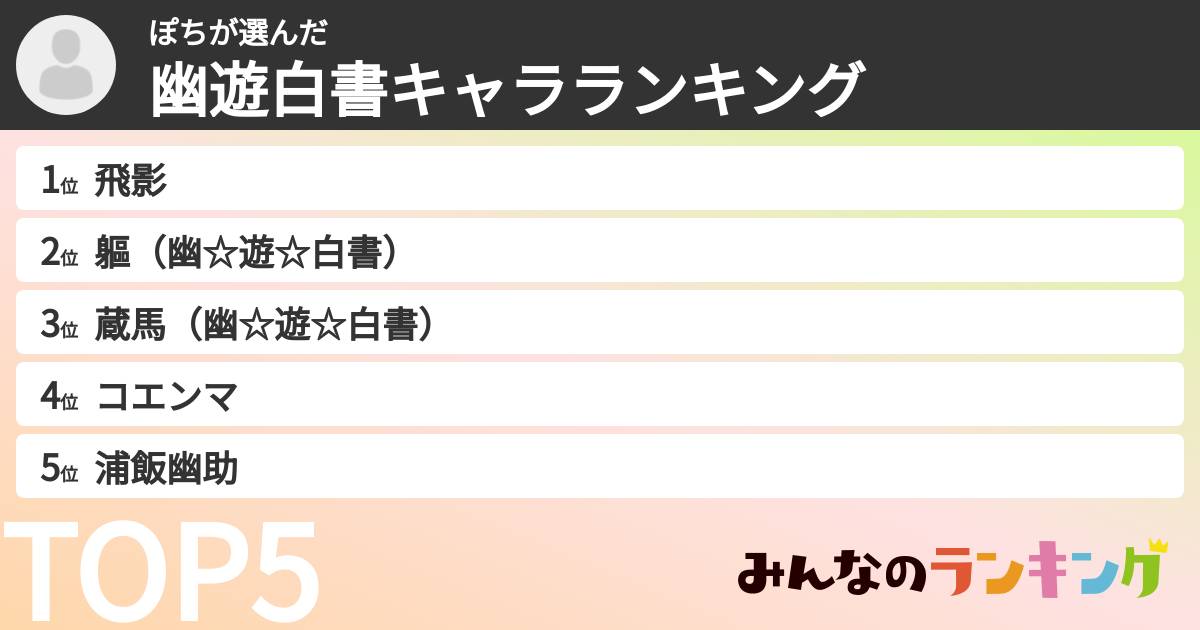 ぽちさんの「幽遊白書キャラランキング」