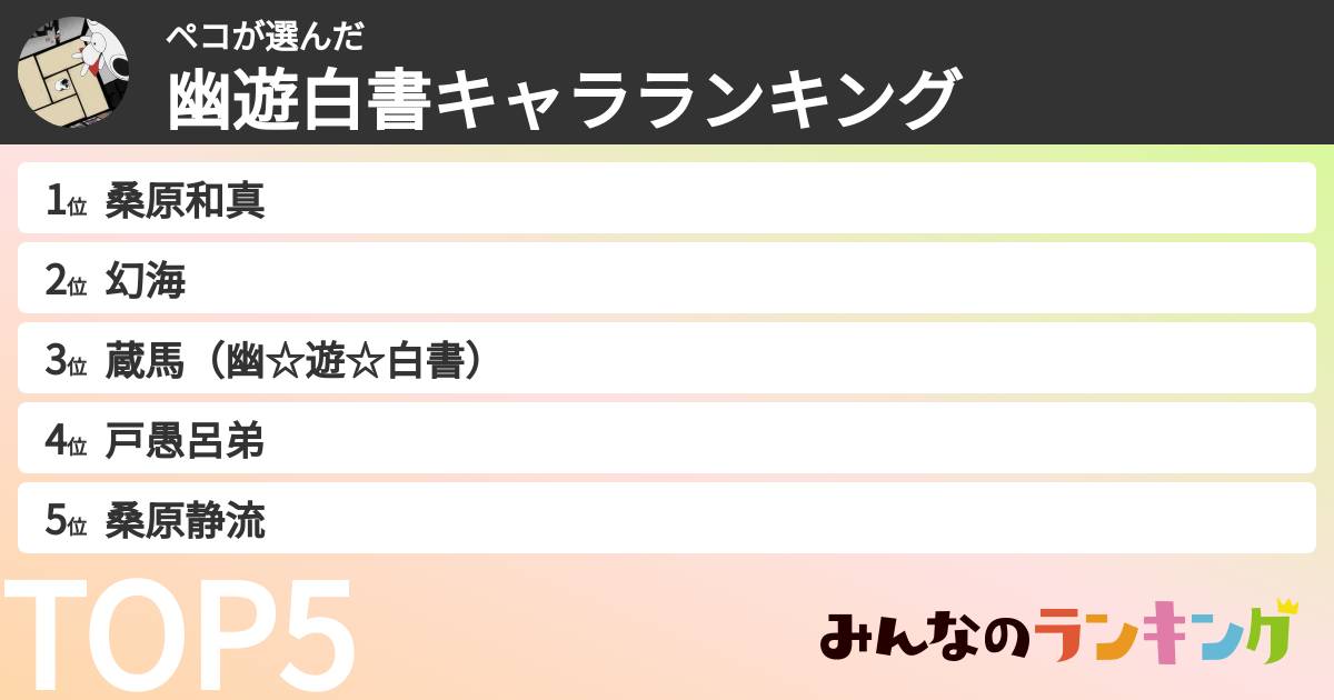 ペコさんの「幽遊白書キャラランキング」