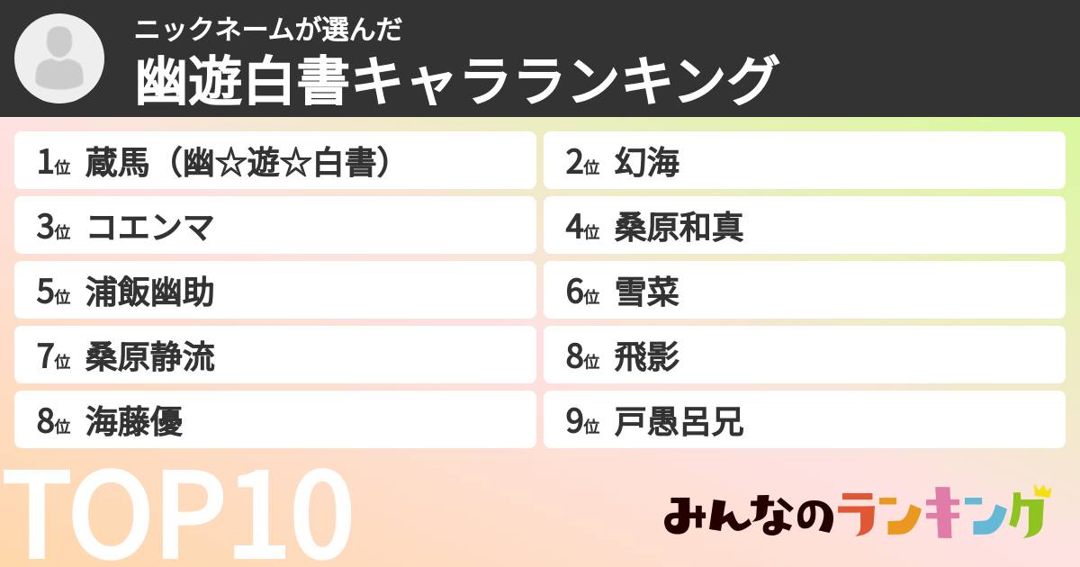 ニックネームさんの「幽遊白書キャラランキング」