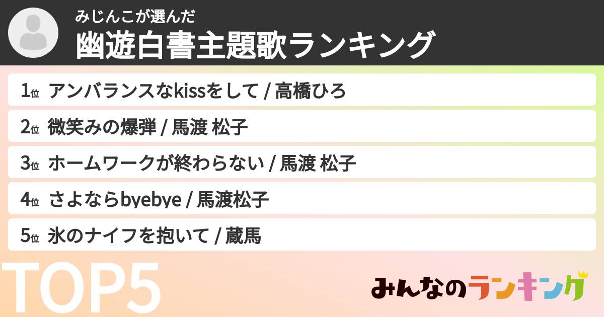 みじんこさんの「幽遊白書主題歌ランキング」