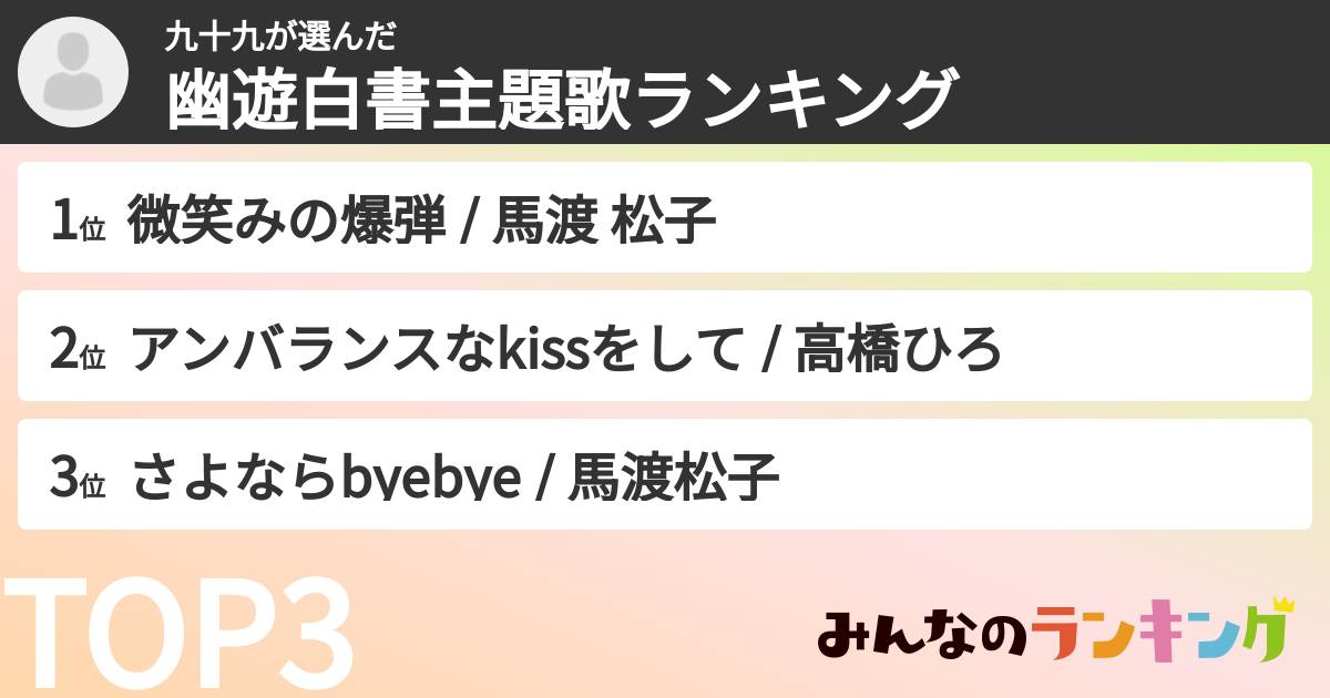 九十九さんの「幽遊白書主題歌ランキング」