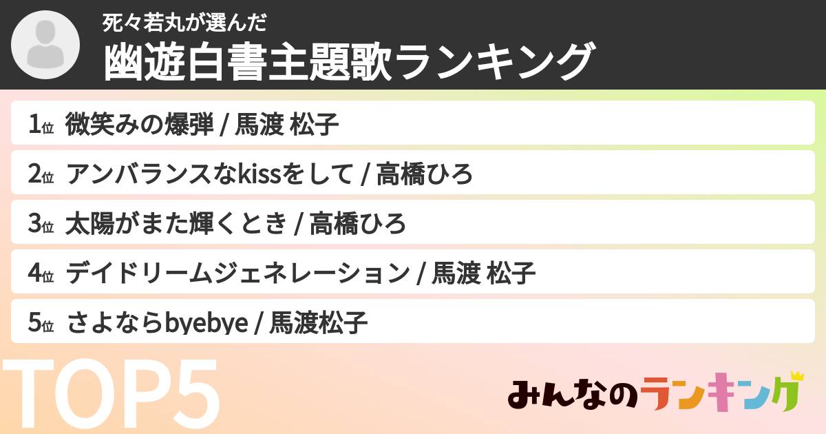 死々若丸さんの「幽遊白書主題歌ランキング」
