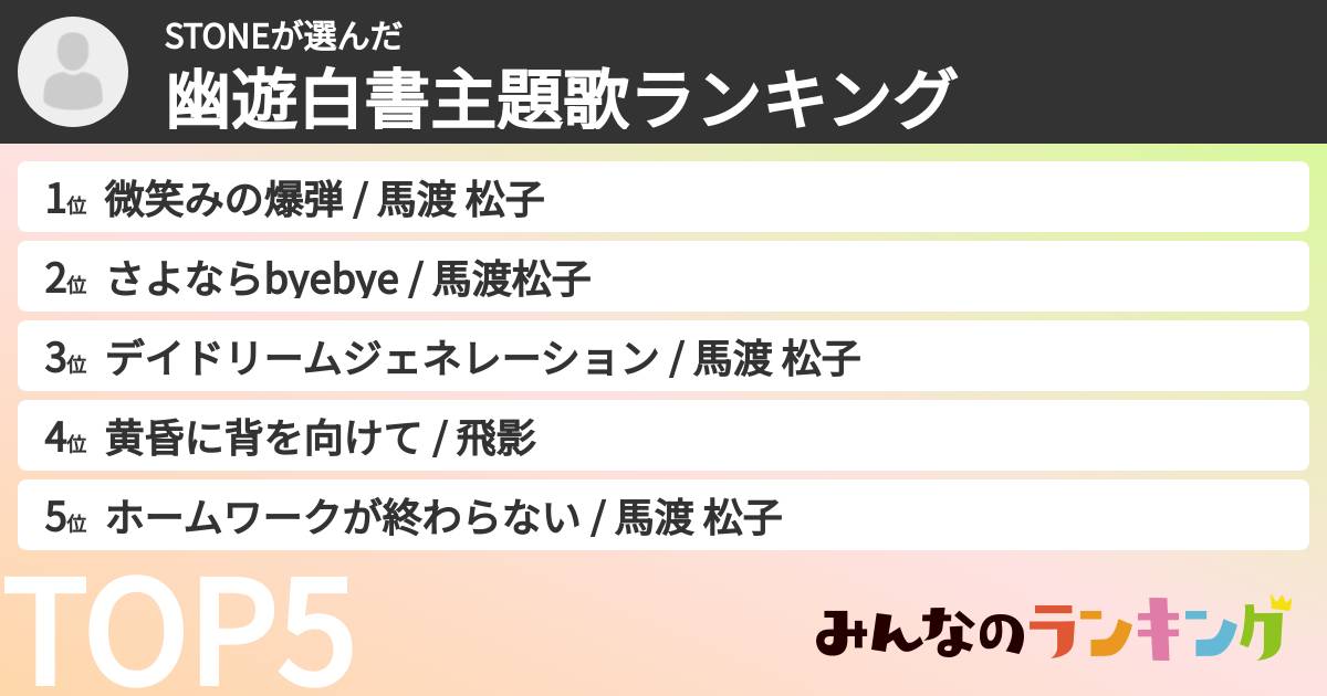 STONEさんの「幽遊白書主題歌ランキング」