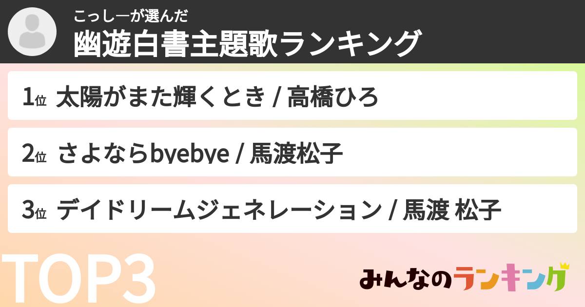 こっし―さんの「幽遊白書主題歌ランキング」