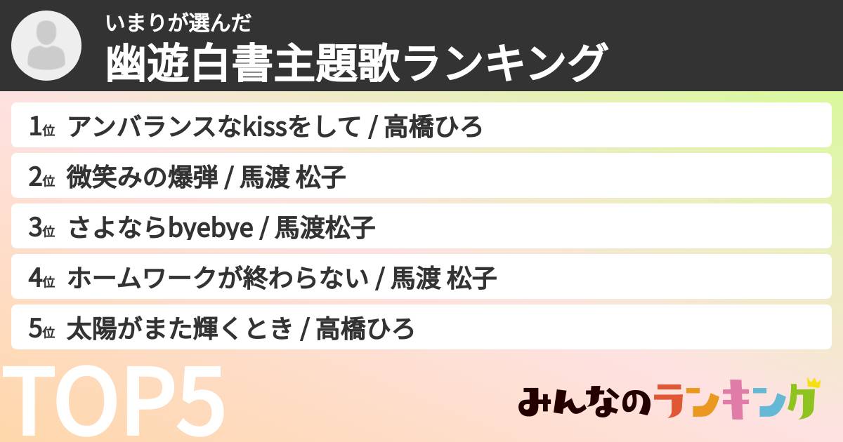 いまりさんの「幽遊白書主題歌ランキング」