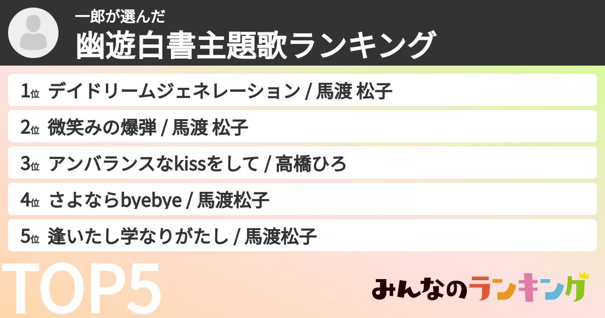 一郎さんの「幽遊白書主題歌ランキング」