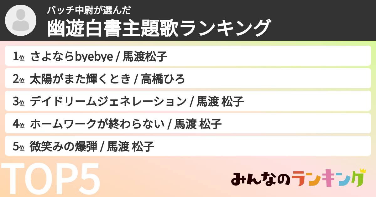 バッチ中尉さんの「幽遊白書主題歌ランキング」