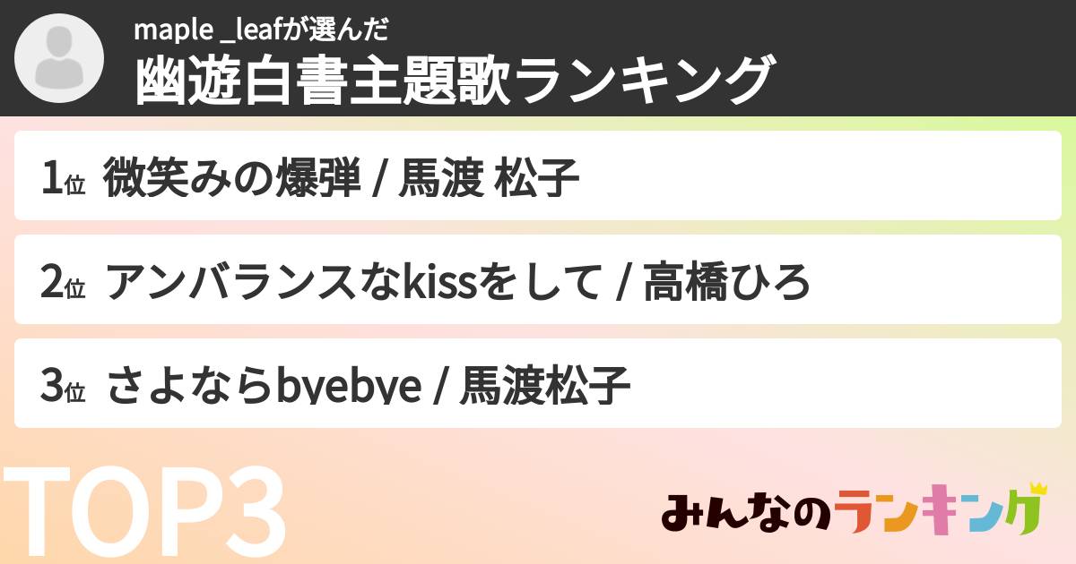 maple _leafさんの「幽遊白書主題歌ランキング」