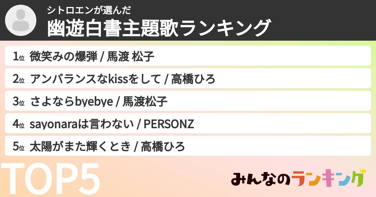 シトロエンさんの「幽遊白書主題歌ランキング」