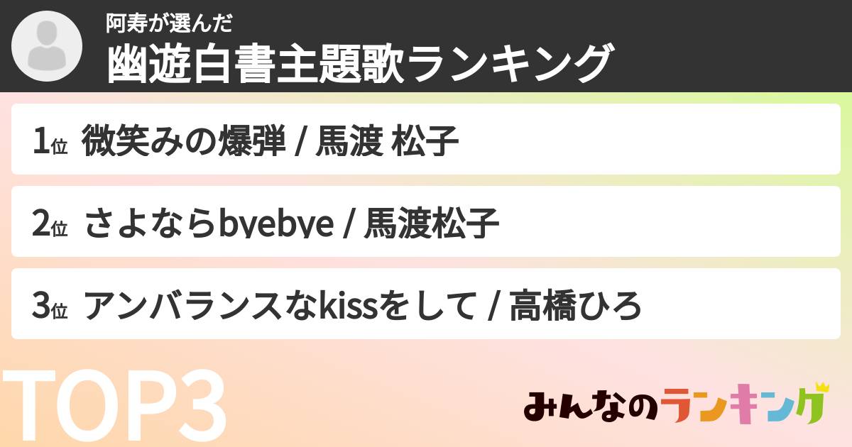 阿寿さんの「幽遊白書主題歌ランキング」
