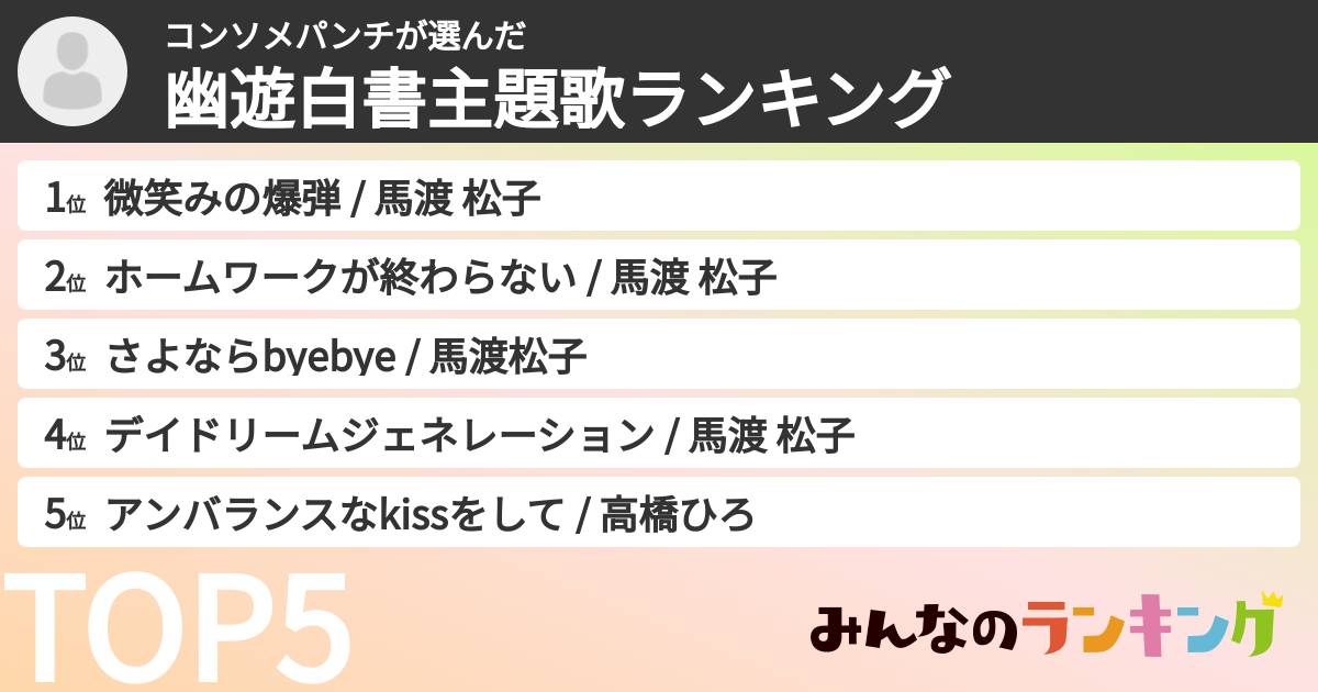コンソメパンチさんの「幽遊白書主題歌ランキング」