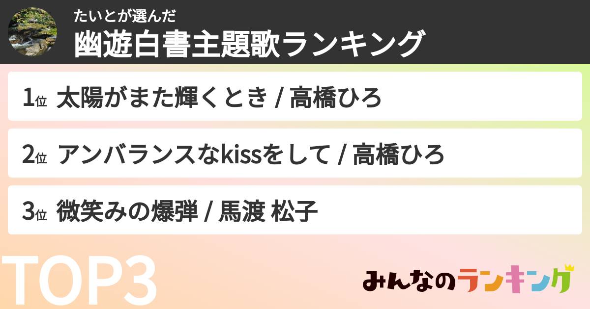 たいとさんの「幽遊白書主題歌ランキング」