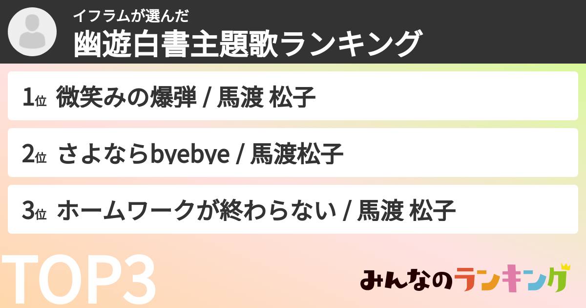 イフラムさんの「幽遊白書主題歌ランキング」