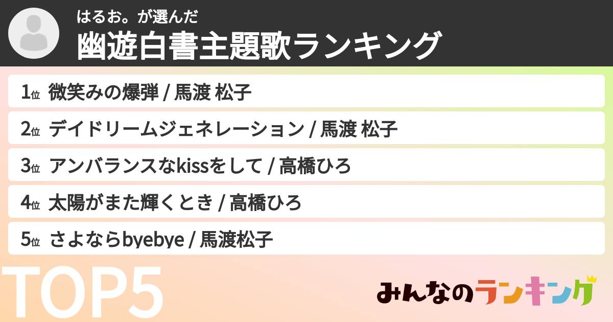 はるお。さんの「幽遊白書主題歌ランキング」