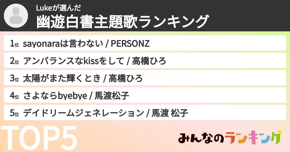 Lukeさんの「幽遊白書主題歌ランキング」