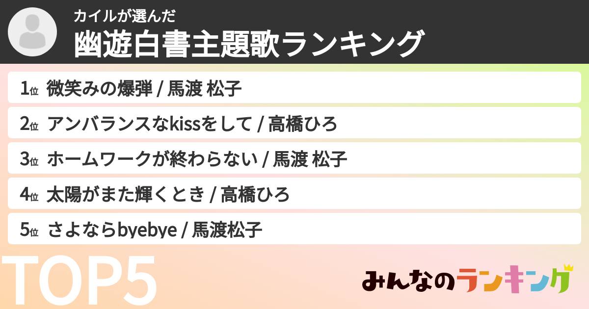 カイルさんの「幽遊白書主題歌ランキング」