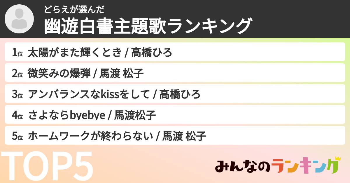 どらえさんの「幽遊白書主題歌ランキング」