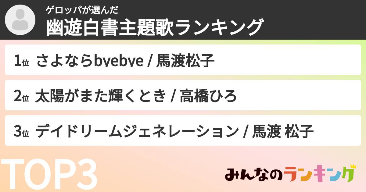 ゲロッパさんの「幽遊白書主題歌ランキング」
